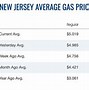 Gas Jp Terus Menerus 2024 New Jersey Usa